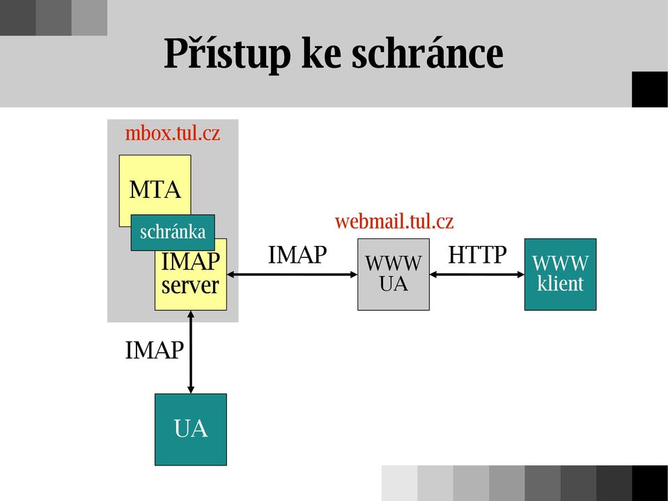 server IMAP webmail.tul.