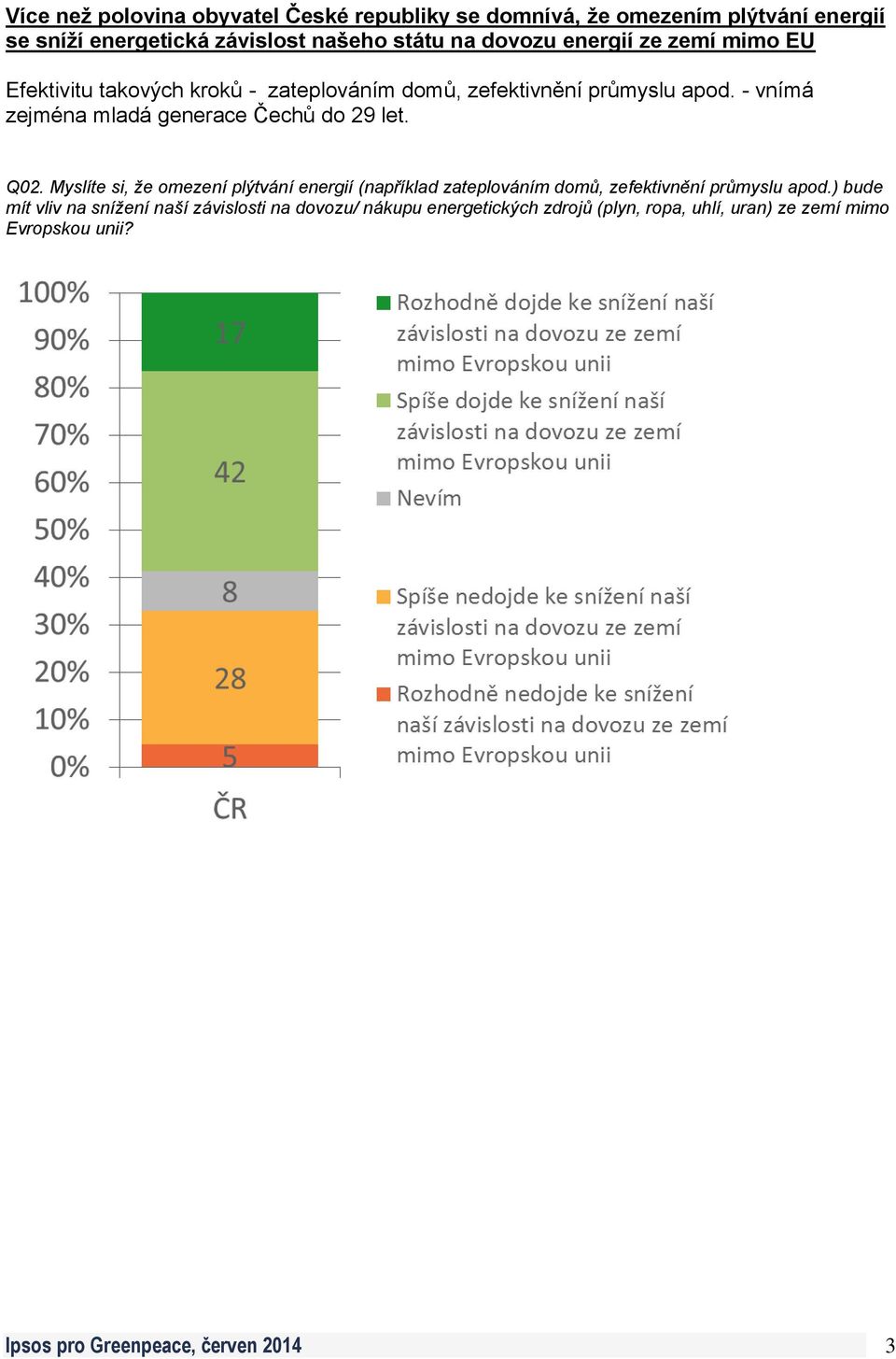 - vnímá zejména mladá generace Čechů do 29 let. Q02.