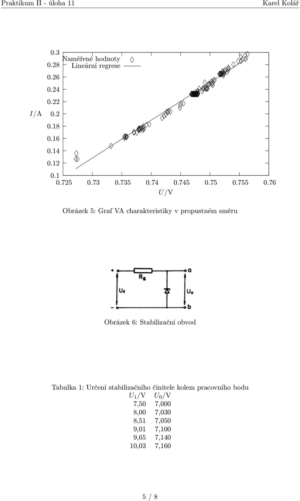 76 Obrázek 5: Graf VA charakteristiky v propustném směru Obrázek 6: Stabilizační obvod
