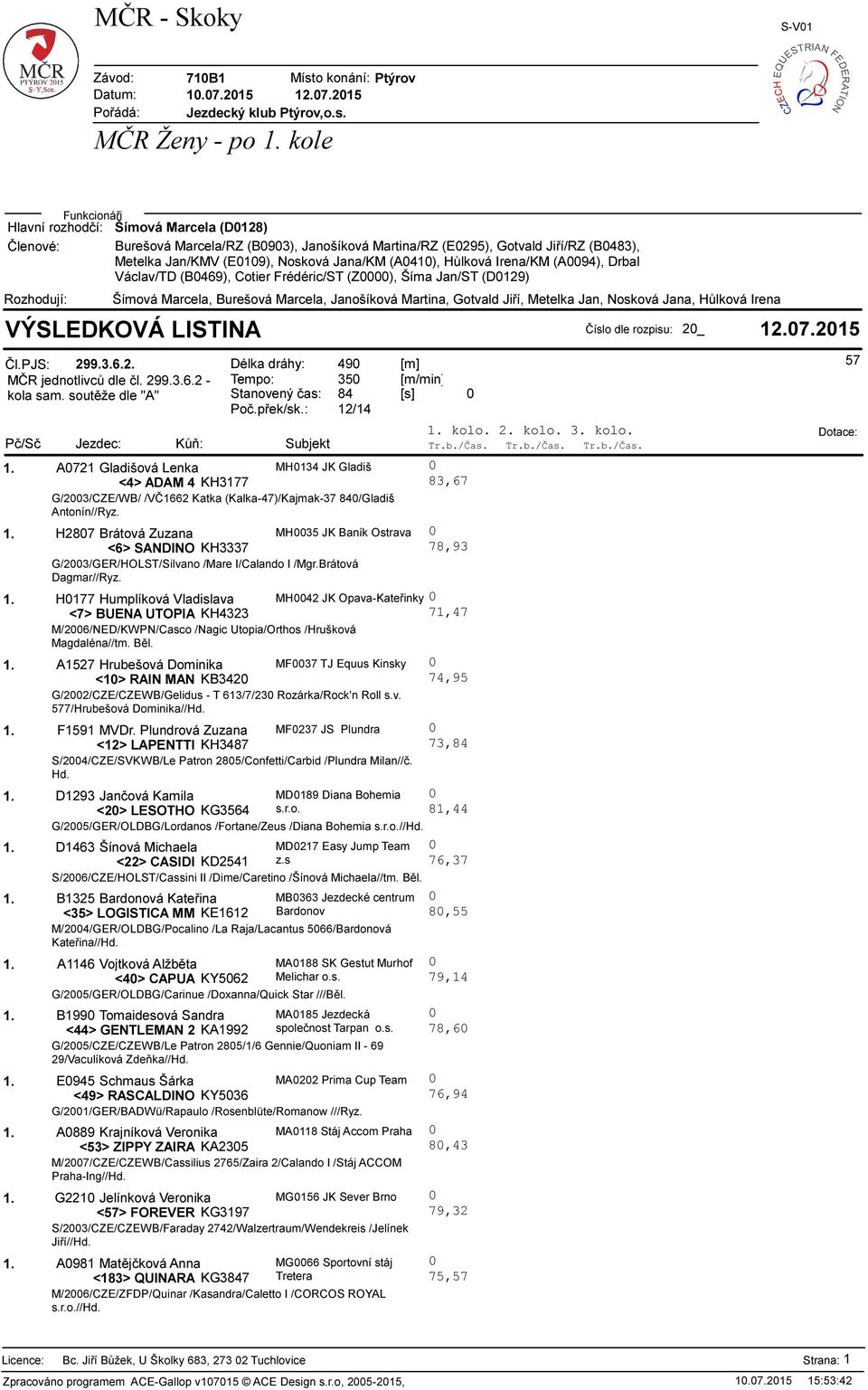 H0177 Humplíková Vladislava MH0042 JK Opava-Kateřinky 0 <7> BUENA UTOPIA KH4323 71,47 M/2006/NED/KWPN/Casco /Nagic Utopia/Orthos /Hrušková Magdaléna//tm. Běl. 1.