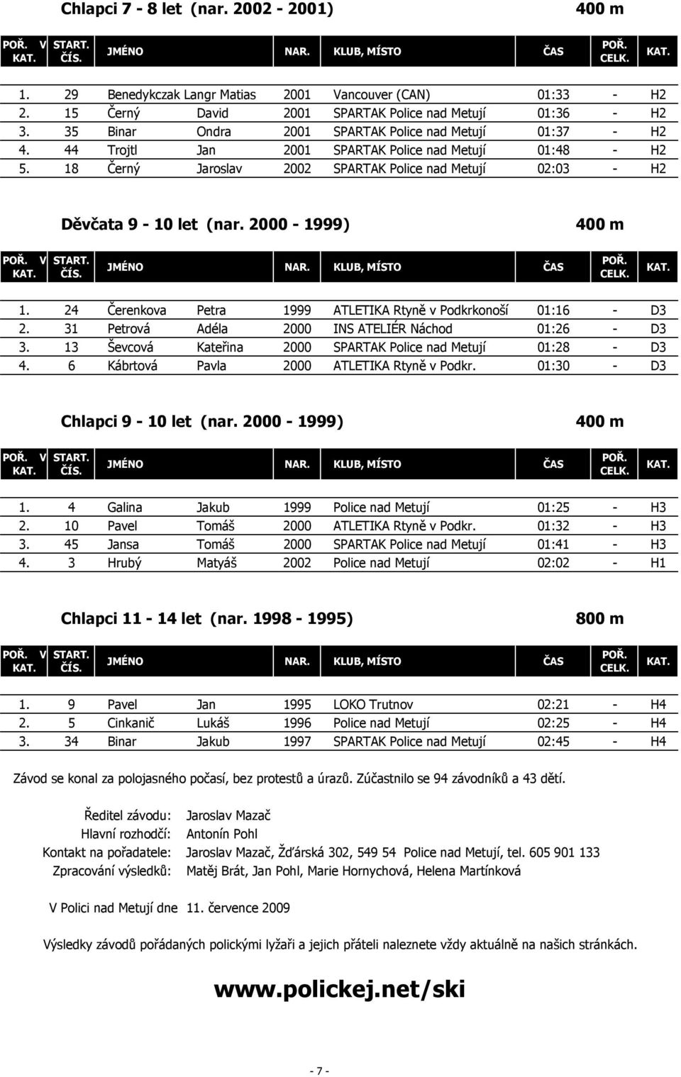 18 Černý Jaroslav 2002 SPARTAK Police nad Metují 02:03 - H2 Děvčata 9-10 let (nar. 2000-1999) V 1. 24 Čerenkova Petra 1999 ATLETIKA Rtyně v Podkrkonoší 01:16 - D3 2.