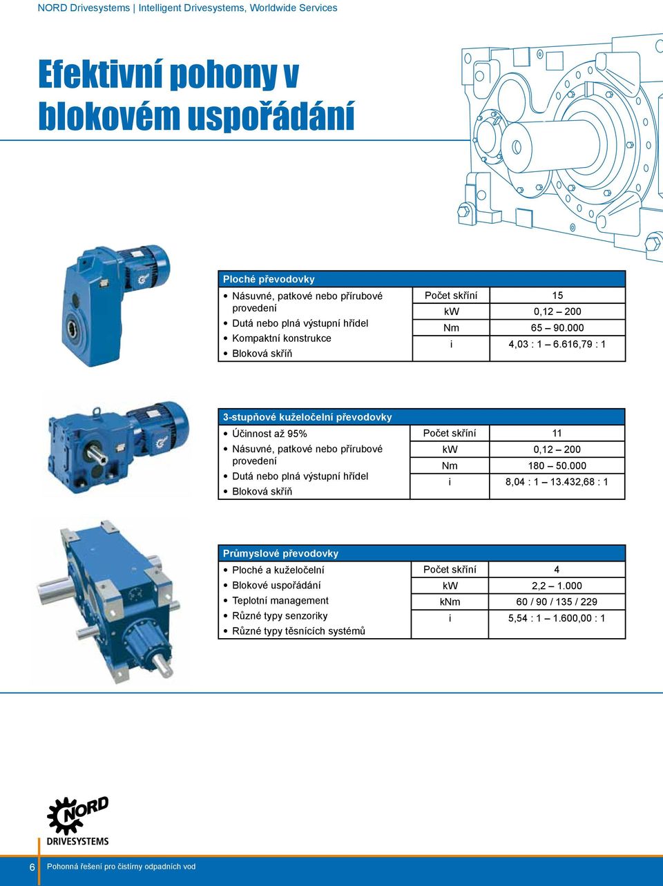 616,79 : 1 3-stupňové kuželočelní převodovky Účinnost až 95% Násuvné, patkové nebo přírubové provedení Dutá nebo plná výstupní hřídel Bloková skříň Počet skříní 11 kw 0,12 200 Nm 180 50.