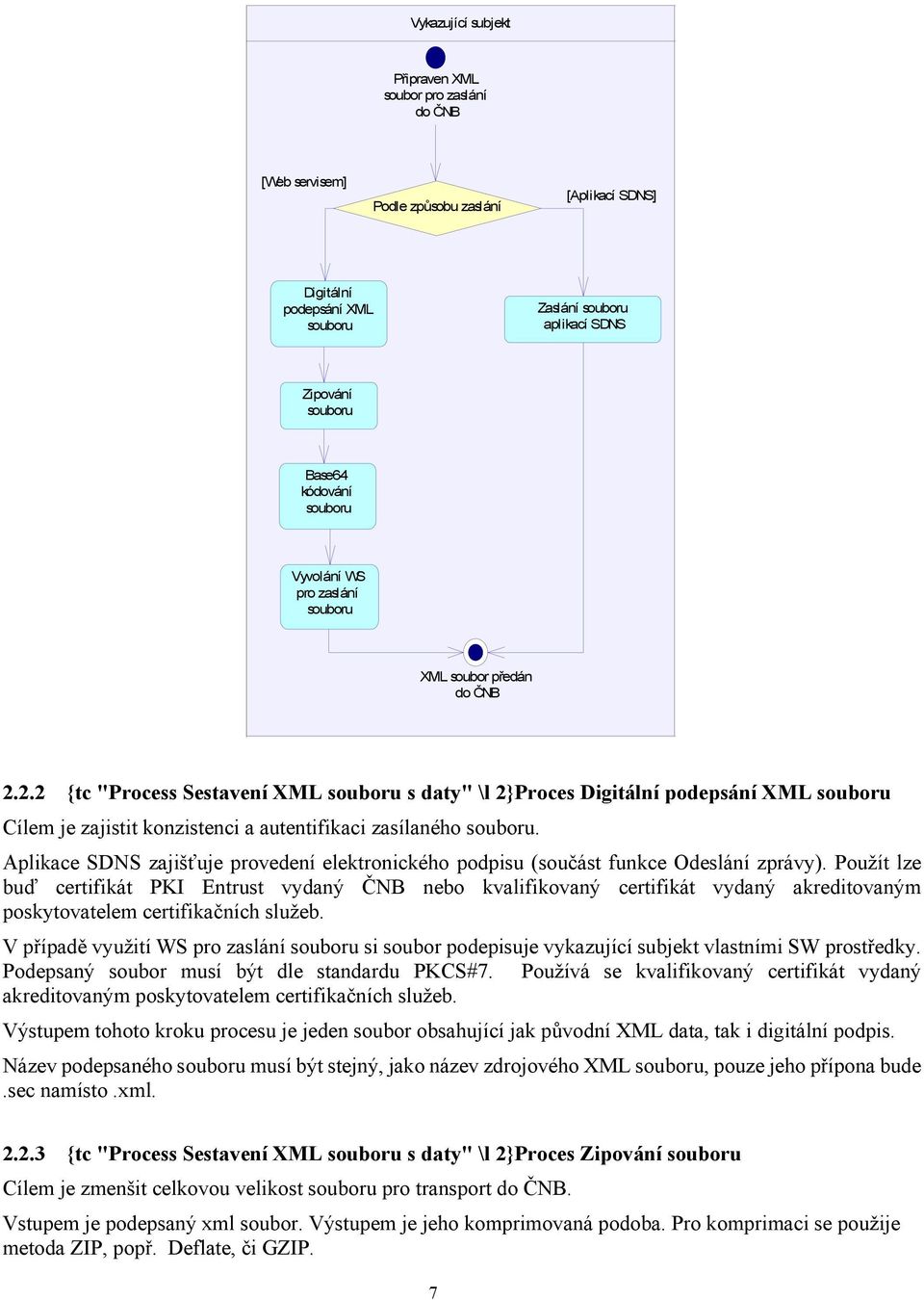 2.2 {tc "Process Sestavení XML souboru s daty" \l 2}Proces Digitální podepsání XML souboru Cílem je zajistit konzistenci a autentifikaci zasílaného souboru.