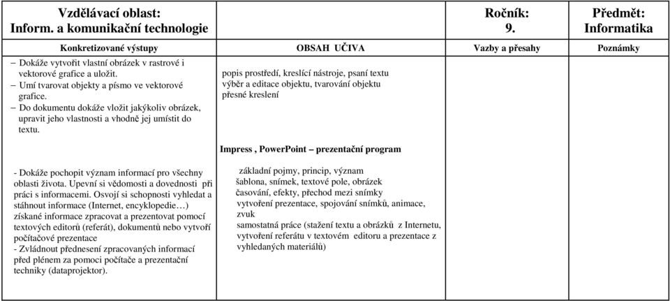 popis prostředí, kreslící nástroje, psaní textu výběr a editace objektu, tvarování objektu přesné kreslení Impress, PowerPoint prezentační program - Dokáže pochopit význam informací pro všechny