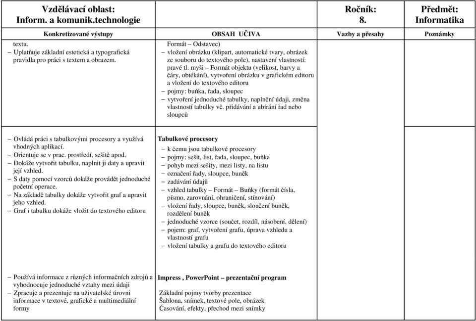 myši Formát objektu (velikost, barvy a čáry, obtékání), vytvoření obrázku v grafickém editoru a vložení do textového editoru pojmy: buňka, řada, sloupec vytvoření jednoduché tabulky, naplnění údaji,