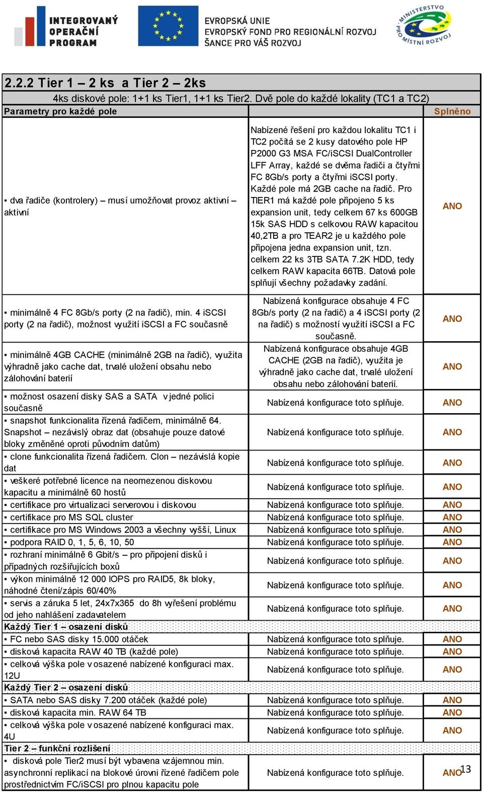datového pole HP P2000 G3 MSA FC/iSCSI DualController LFF Array, každé se dvěma řadiči a čtyřmi FC 8Gb/s porty a čtyřmi iscsi porty. Každé pole má 2GB cache na řadič.
