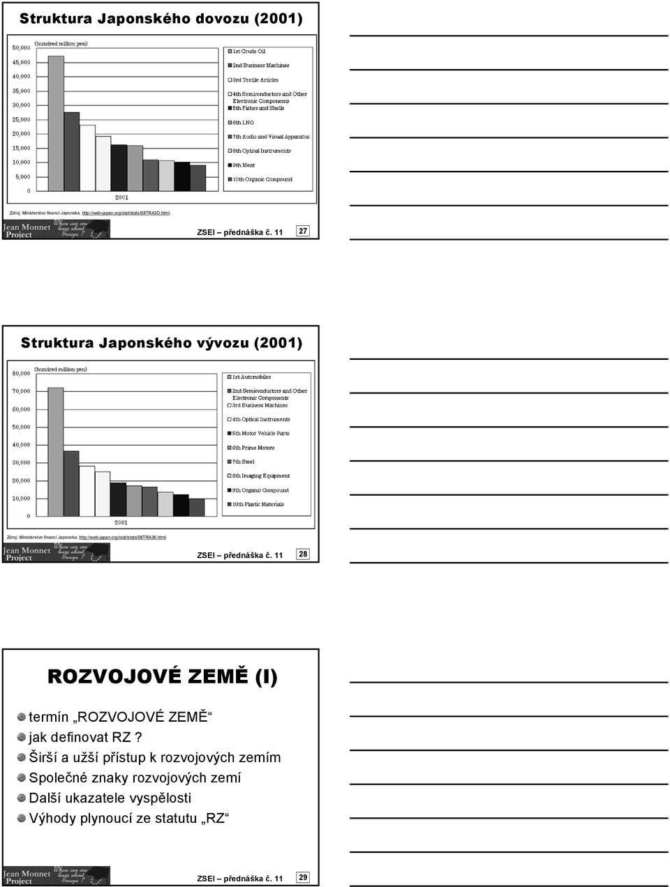 org/stat/stats/8tra36.html. ZSEI přednáška č. 11 28 ROZVOJOVÉ ZEMĚ (I) termín ROZVOJOVÉ ZEMĚ jak definovat RZ?