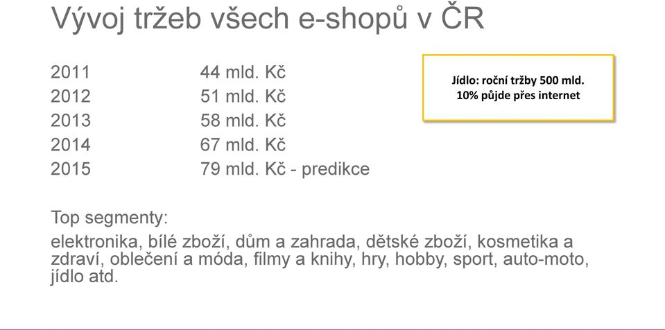 10% půjde přes internet Top segmenty: elektronika, bílé zboží, dům a zahrada,