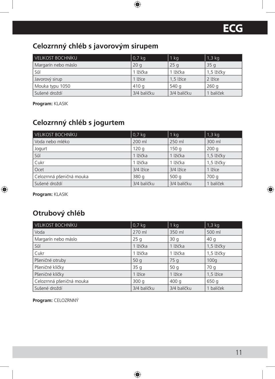 Celozrnná pšeničná mouka 380 g 500 g 700 g Otrubový chléb Voda 270 ml 350 ml 500 ml Margarín nebo máslo 25 g 30 g 40 g Pšeničné otruby 50