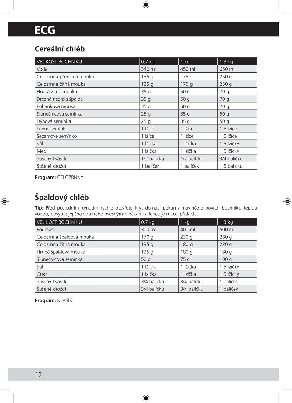 lžička 1,5 lžičky Sušený kvásek 1/2 balíčku 1/2 balíčku 3/4 balíčku Sušené droždí 1 balíček 1 balíček 1,5 balíčku Program: CELOZRNNÝ Špaldový chléb Tip: Před posledním kynutím rychle otevřete kryt