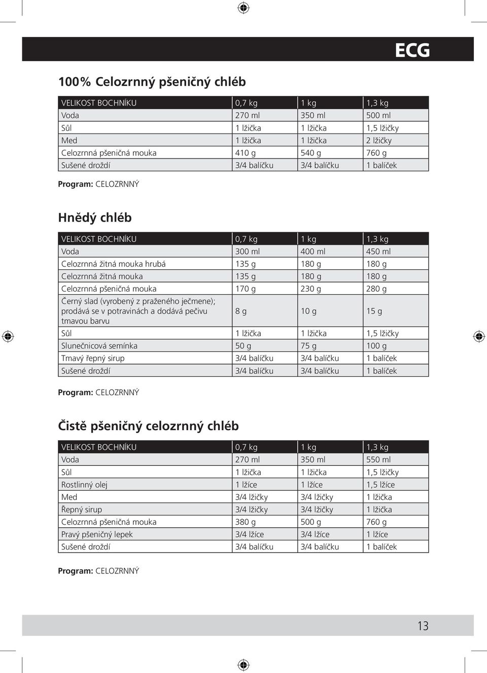 pečivu 8 g 10 g 15 g tmavou barvu Slunečnicová semínka 50 g 75 g 100 g Tmavý řepný sirup 3/4 balíčku 3/4 balíčku 1 balíček Program: CELOZRNNÝ Čistě pšeničný celozrnný chléb Voda 270 ml 350 ml 550 ml