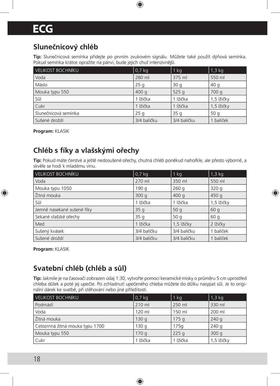 chutná chléb poněkud nahořkle, ale přesto výborně, a skvěle se hodí k mladému vínu.