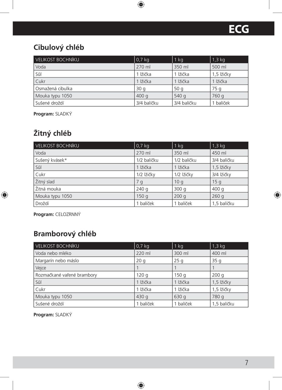 g Mouka typu 1050 150 g 200 g 260 g Droždí 1 balíček 1 balíček 1,5 balíčku Program: CELOZRNNÝ Bramborový chléb Voda nebo mléko 220 ml 300 ml 400 ml Margarín