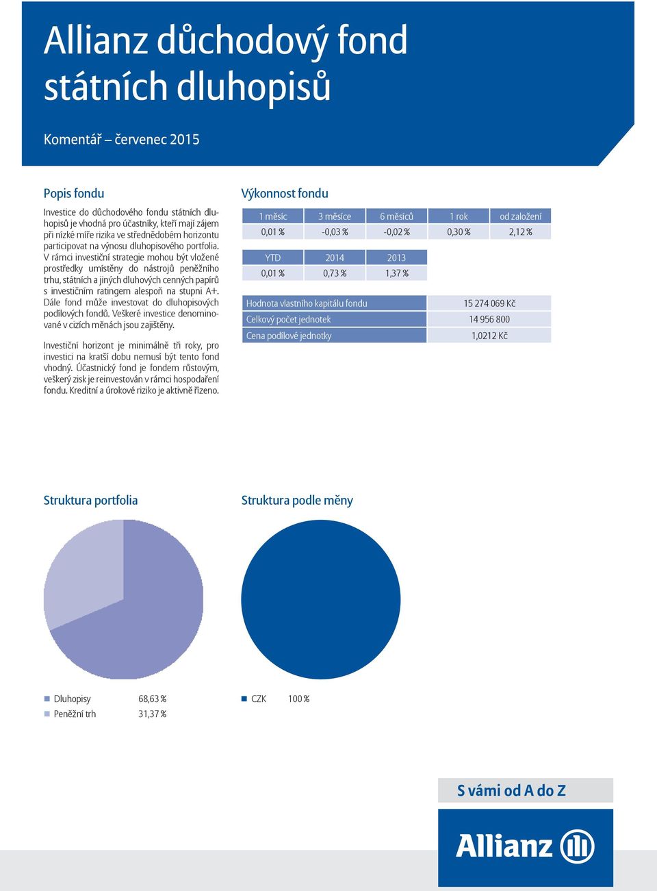 Dále fond může investovat do dluhopisových podílových fondů. Veškeré investice denominované v cizích měnách jsou zajištěny.