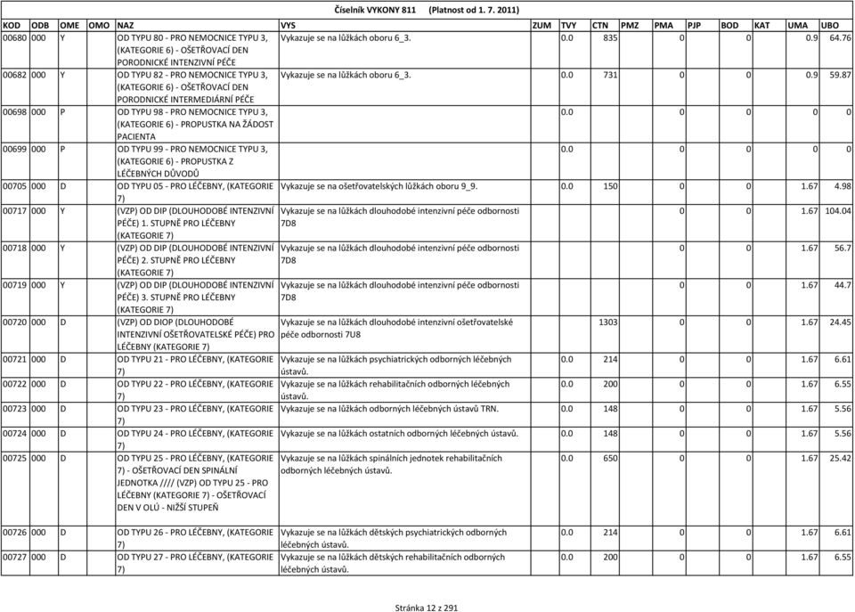 87 (KATEGORIE 6) - OŠETŘOVACÍ DEN PORODNICKÉ INTERMEDIÁRNÍ PÉČE 00698 000 P OD TYPU 98 - PRO NEMOCNICE TYPU 3, 0.