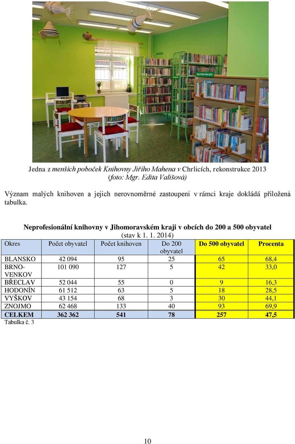 Neprofesionální knihovny v Jihomoravském kraji v obcích do 200 a 500 obyvatel (stav k 1.