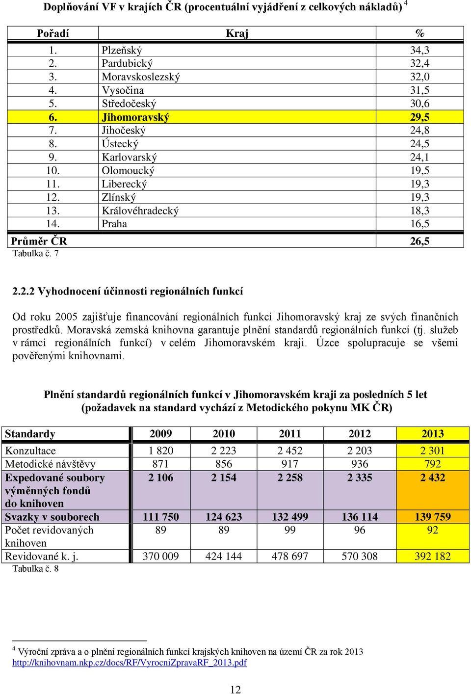 Moravská zemská knihovna garantuje plnění standardů regionálních funkcí (tj. služeb v rámci regionálních funkcí) v celém Jihomoravském kraji. Úzce spolupracuje se všemi pověřenými knihovnami.