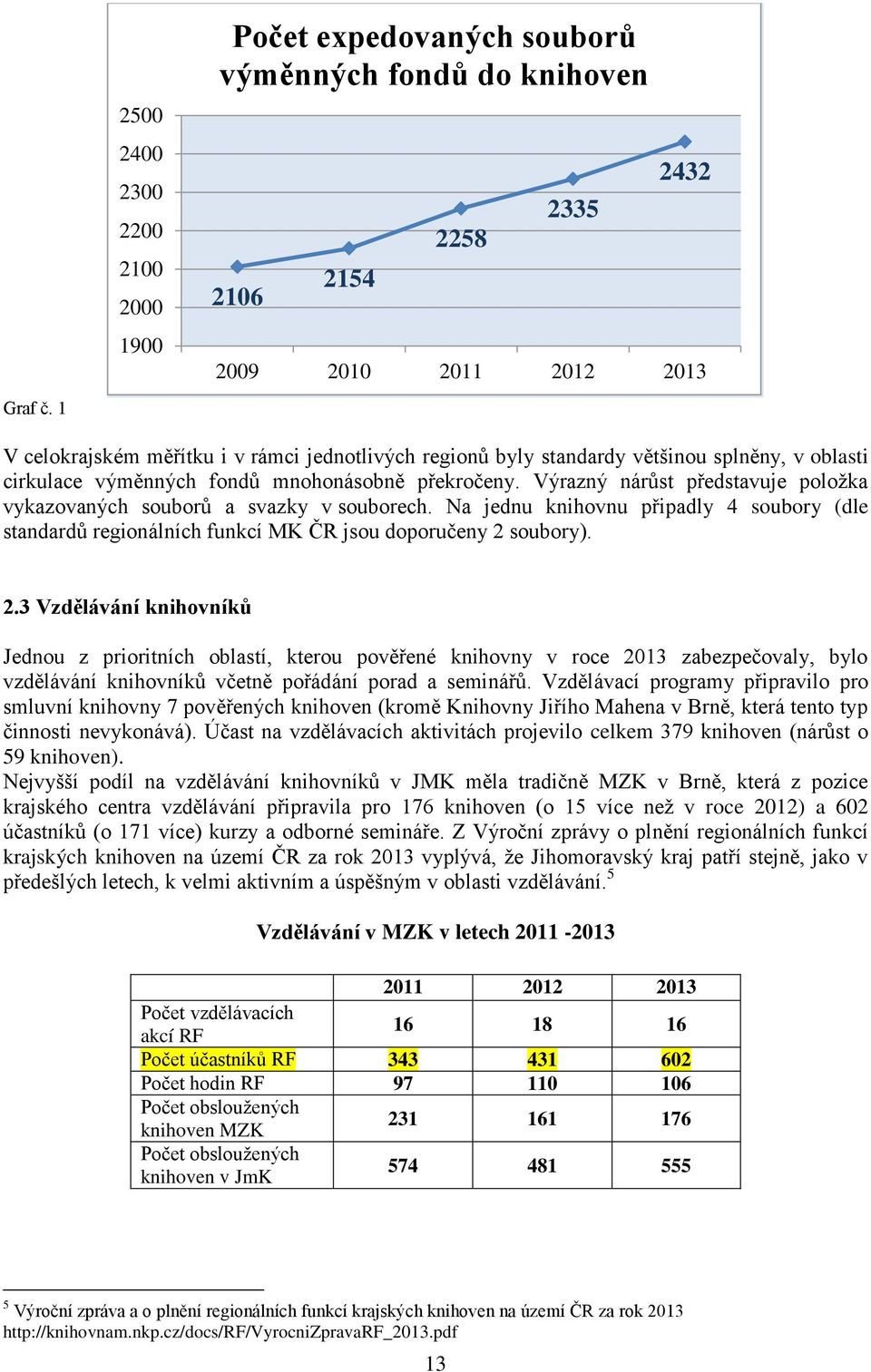 byly standardy většinou splněny, v oblasti cirkulace výměnných fondů mnohonásobně překročeny. Výrazný nárůst představuje položka vykazovaných souborů a svazky v souborech.