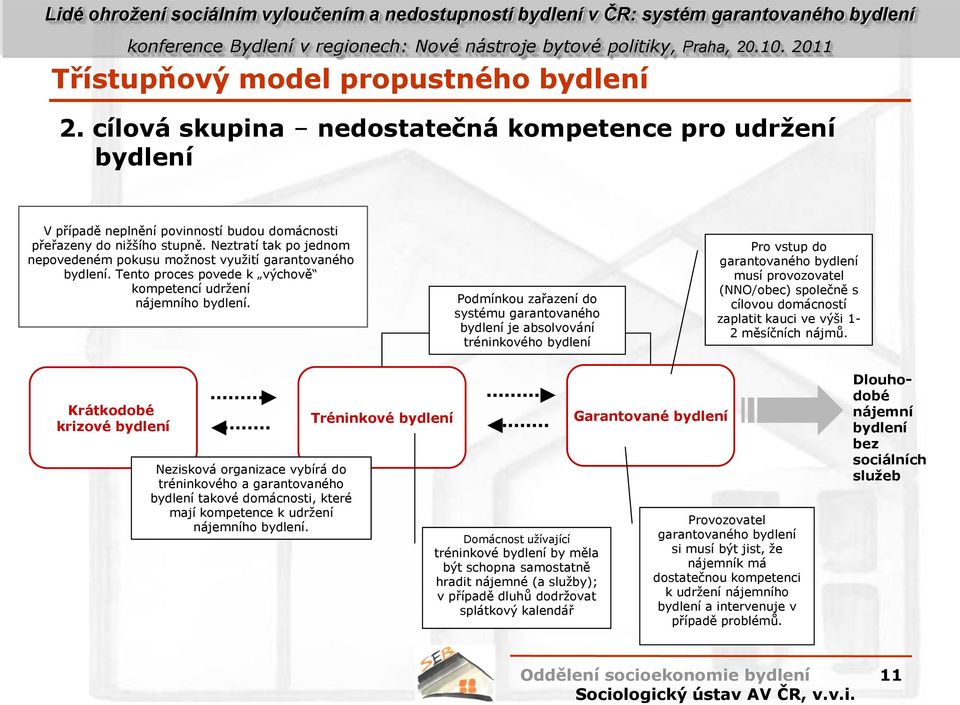 Podmínkou zařazení do systému garantovaného bydlení je absolvování tréninkového bydlení Pro vstup do garantovaného bydlení musí provozovatel (NNO/obec) společně s cílovou domácností zaplatit kauci ve