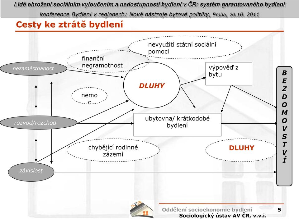 zázemí nevyužití státní sociální pomoci DLUHY ubytovna/
