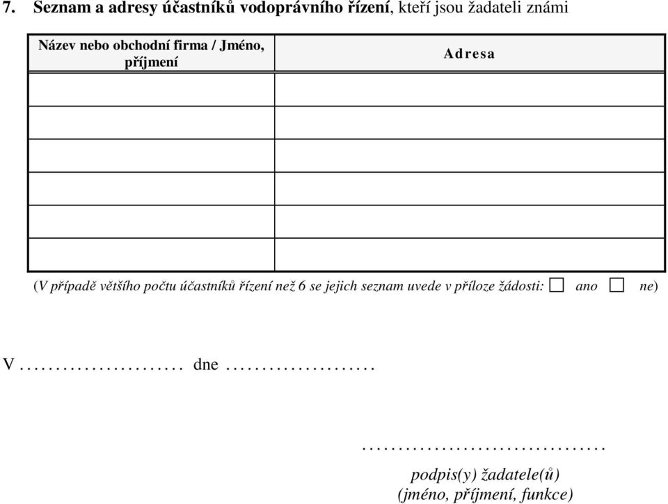 se jejich seznam uvede v příloze žádosti: ano ne) V....................... dne.