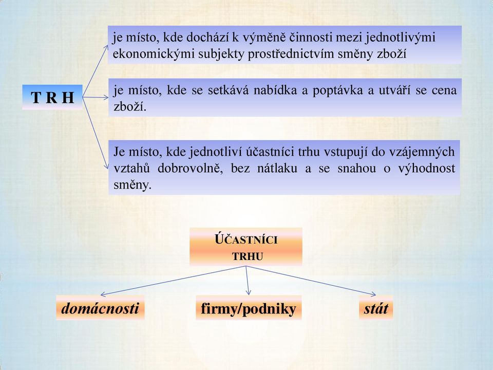 se cena zboží.