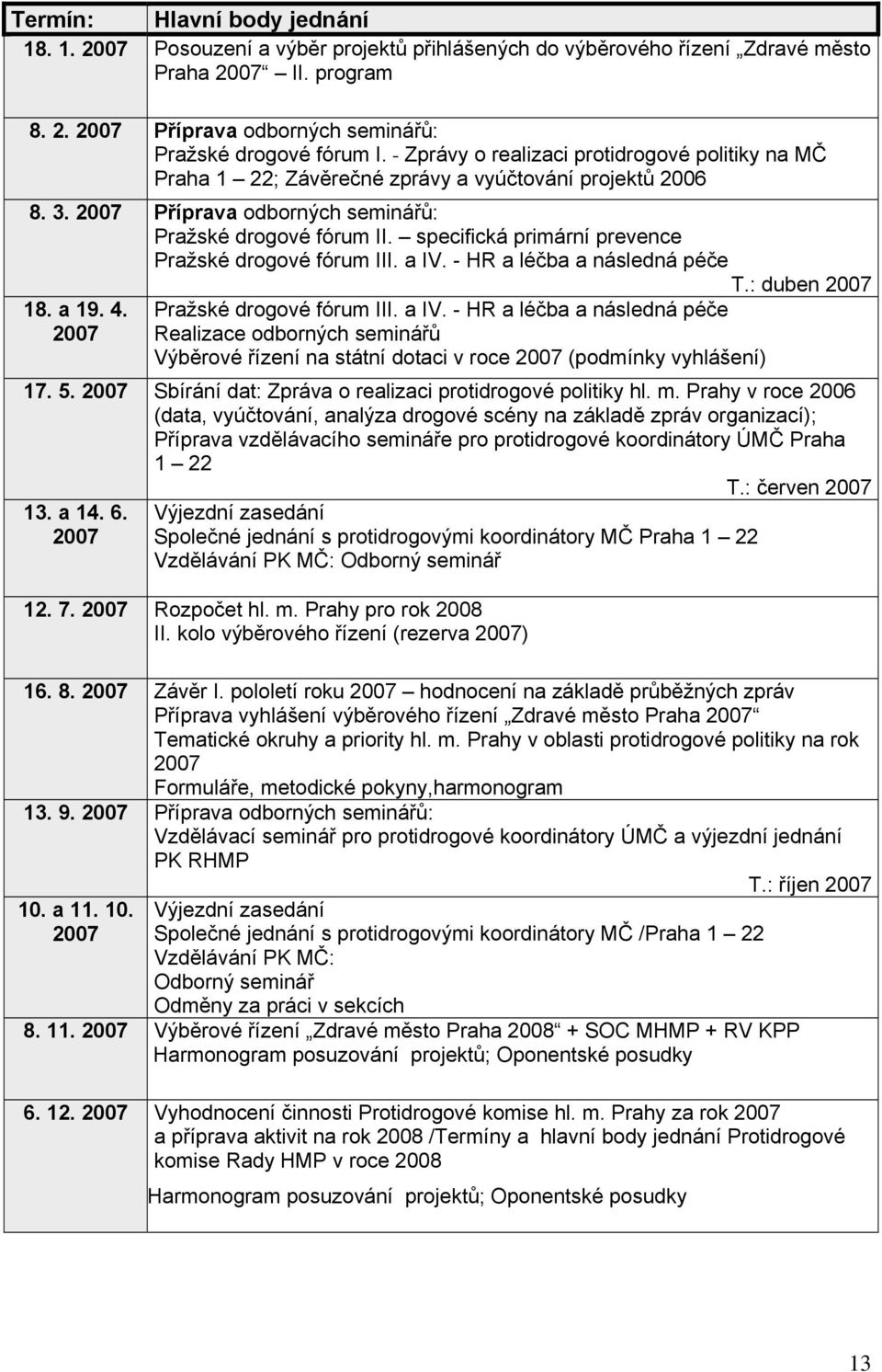 specifická primární prevence Pražské drogové fórum III. a IV. - HR a léčba a následná péče 18. a 19. 4. 2007 Pražské drogové fórum III. a IV. - HR a léčba a následná péče Realizace odborných seminářů Výběrové řízení na státní dotaci v roce 2007 (podmínky vyhlášení) T.