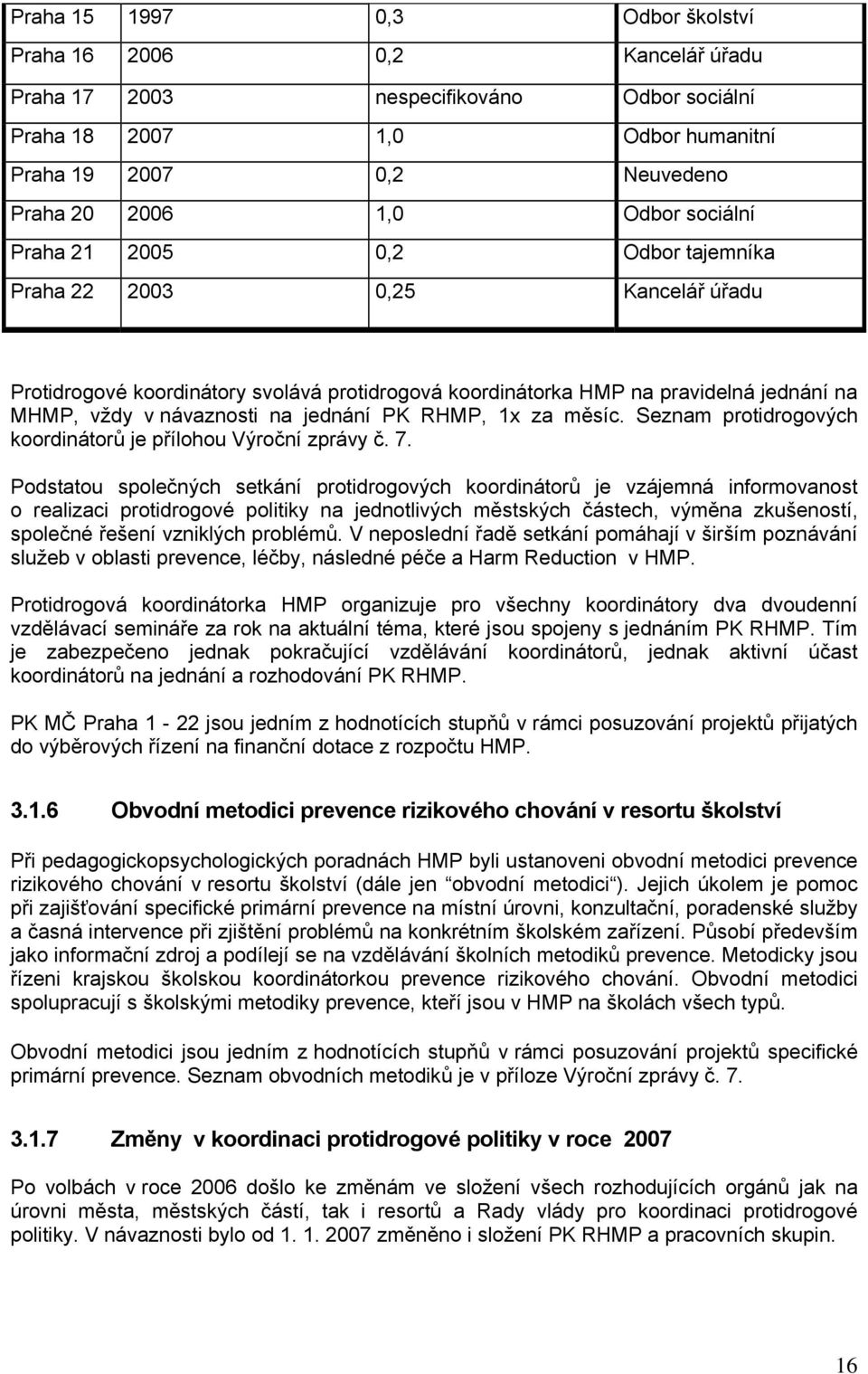 jednání PK RHMP, 1x za měsíc. Seznam protidrogových koordinátorů je přílohou Výroční zprávy č. 7.