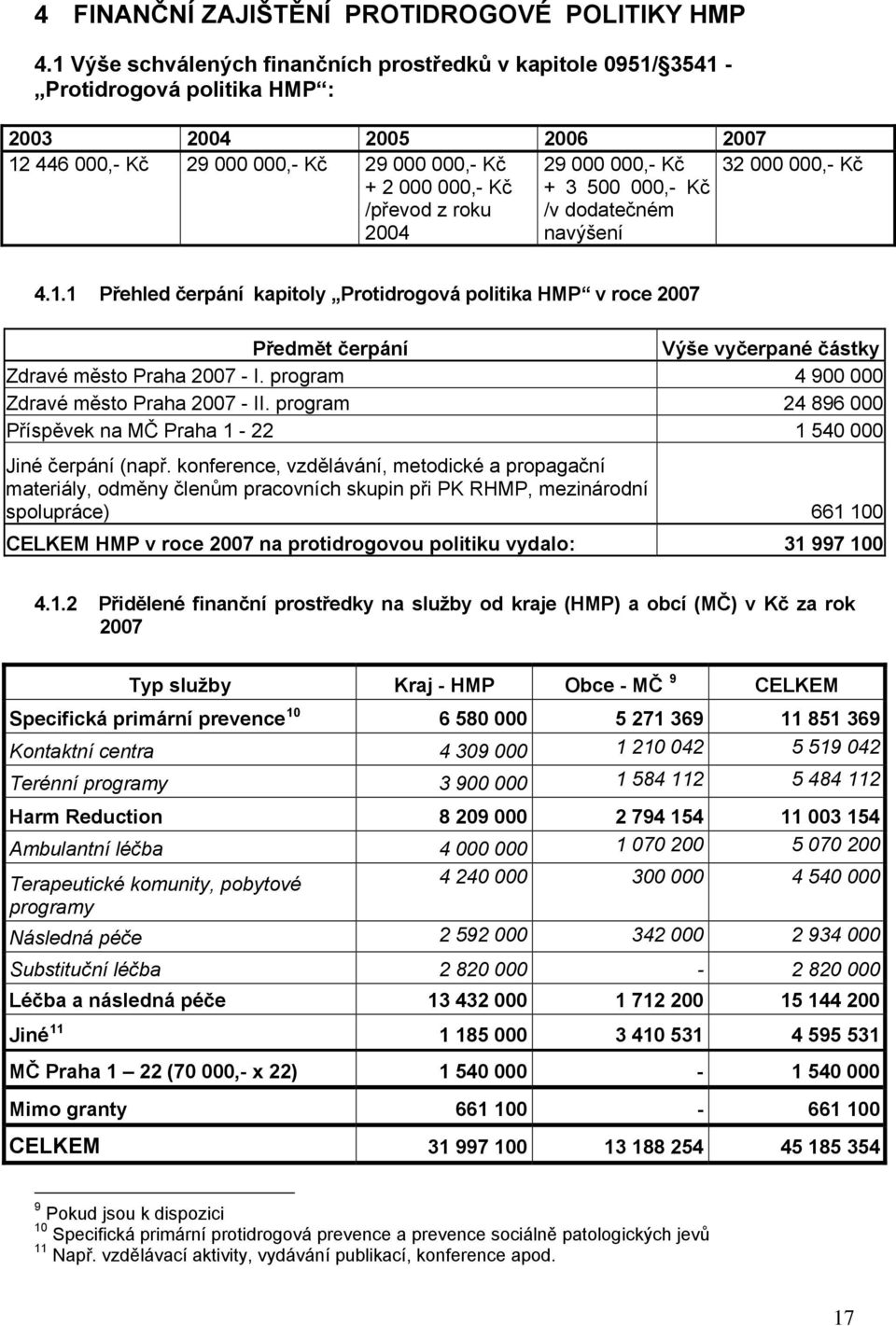 2004 29 000 000,- Kč + 3 500 000,- Kč /v dodatečném navýšení 32 000 000,- Kč 4.1.