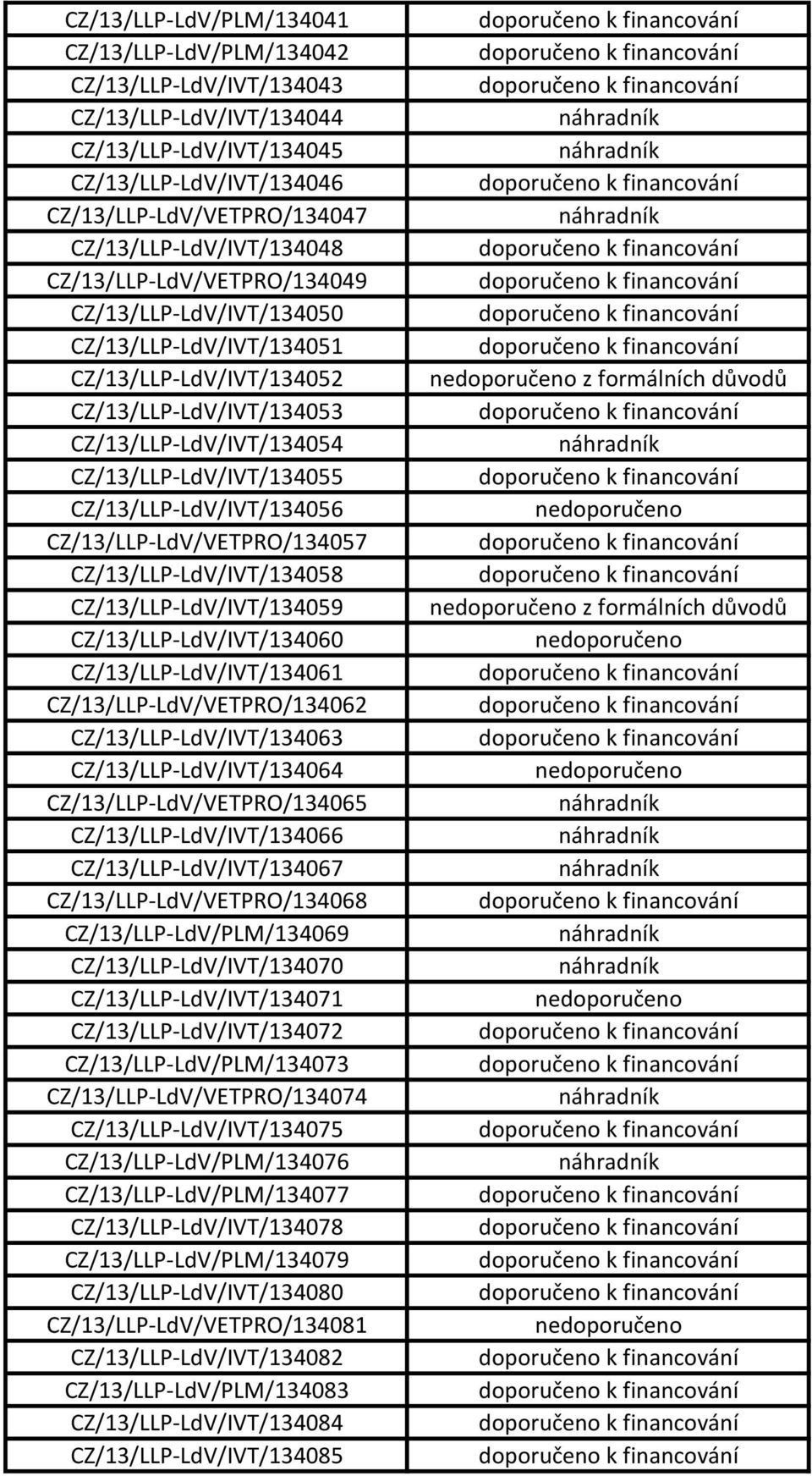 CZ/13/LLP-LdV/IVT/134055 CZ/13/LLP-LdV/IVT/134056 CZ/13/LLP-LdV/VETPRO/134057 CZ/13/LLP-LdV/IVT/134058 CZ/13/LLP-LdV/IVT/134059 CZ/13/LLP-LdV/IVT/134060 CZ/13/LLP-LdV/IVT/134061