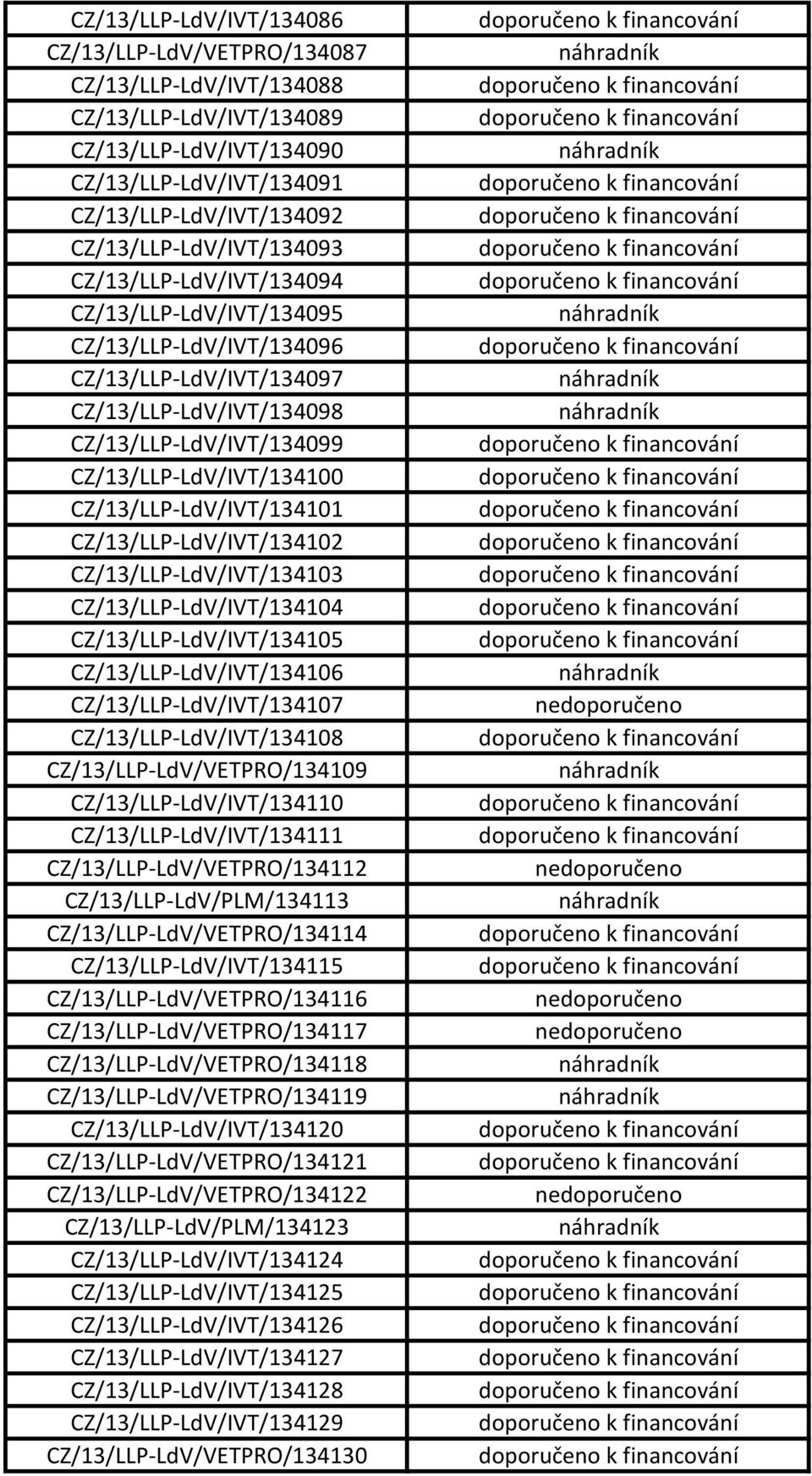 CZ/13/LLP-LdV/IVT/134101 CZ/13/LLP-LdV/IVT/134102 CZ/13/LLP-LdV/IVT/134103 CZ/13/LLP-LdV/IVT/134104 CZ/13/LLP-LdV/IVT/134105 CZ/13/LLP-LdV/IVT/134106 CZ/13/LLP-LdV/IVT/134107 CZ/13/LLP-LdV/IVT/134108