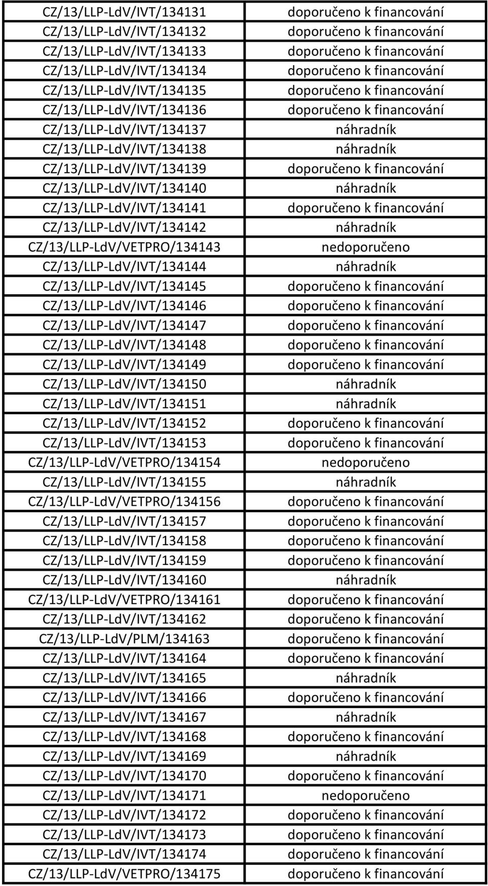 CZ/13/LLP-LdV/IVT/134146 CZ/13/LLP-LdV/IVT/134147 CZ/13/LLP-LdV/IVT/134148 CZ/13/LLP-LdV/IVT/134149 CZ/13/LLP-LdV/IVT/134150 CZ/13/LLP-LdV/IVT/134151 CZ/13/LLP-LdV/IVT/134152 CZ/13/LLP-LdV/IVT/134153