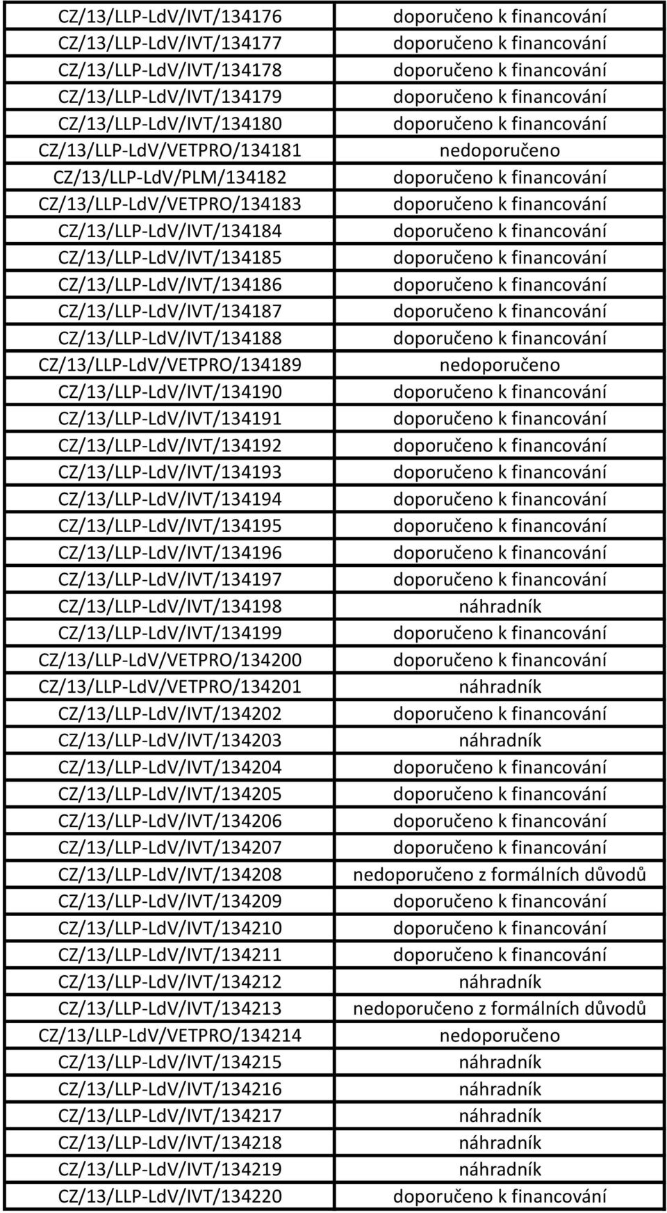 CZ/13/LLP-LdV/IVT/134190 CZ/13/LLP-LdV/IVT/134191 CZ/13/LLP-LdV/IVT/134192 CZ/13/LLP-LdV/IVT/134193 CZ/13/LLP-LdV/IVT/134194 CZ/13/LLP-LdV/IVT/134195 CZ/13/LLP-LdV/IVT/134196 CZ/13/LLP-LdV/IVT/134197