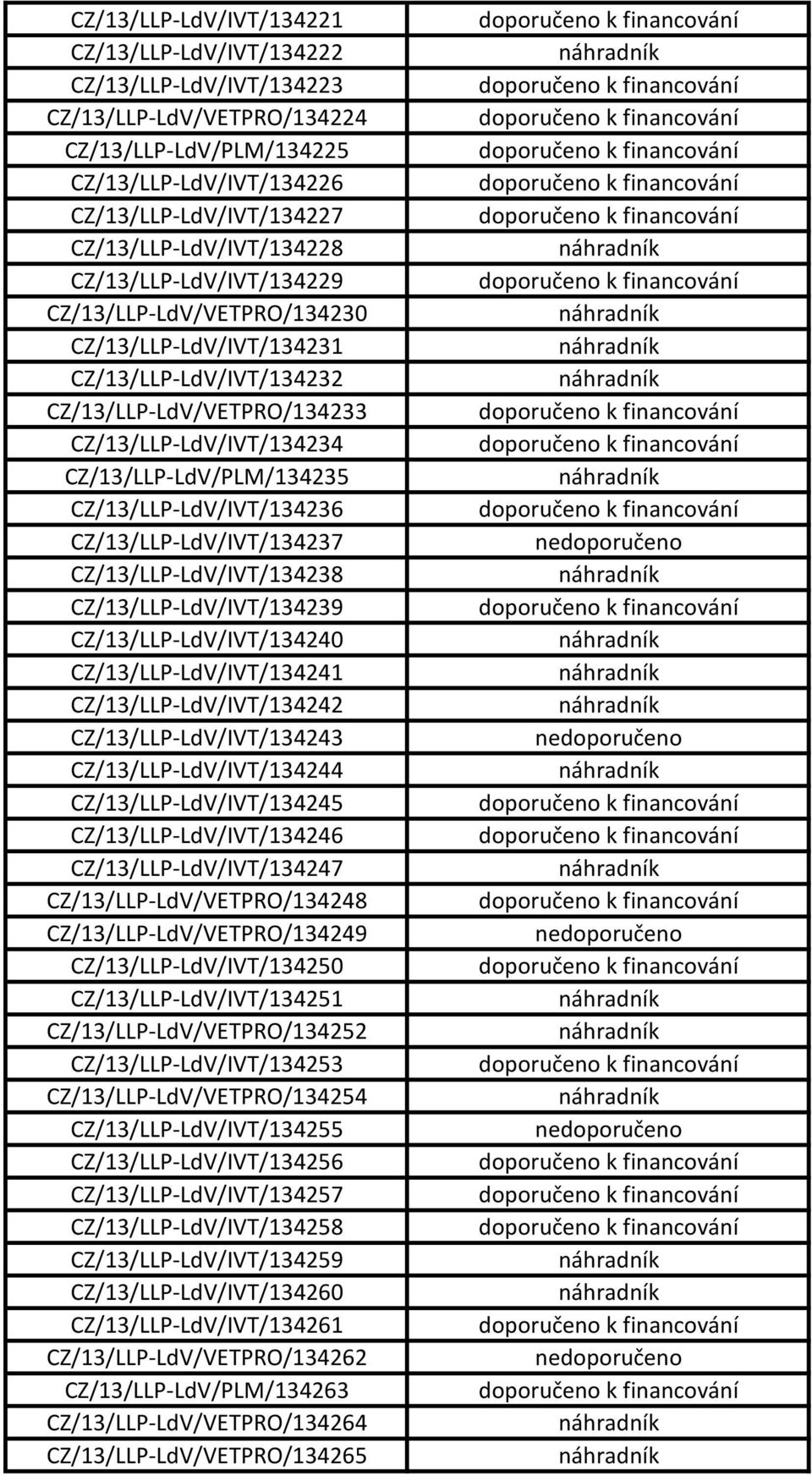 CZ/13/LLP-LdV/PLM/134235 CZ/13/LLP-LdV/IVT/134236 CZ/13/LLP-LdV/IVT/134237 CZ/13/LLP-LdV/IVT/134238 CZ/13/LLP-LdV/IVT/134239 CZ/13/LLP-LdV/IVT/134240 CZ/13/LLP-LdV/IVT/134241 CZ/13/LLP-LdV/IVT/134242