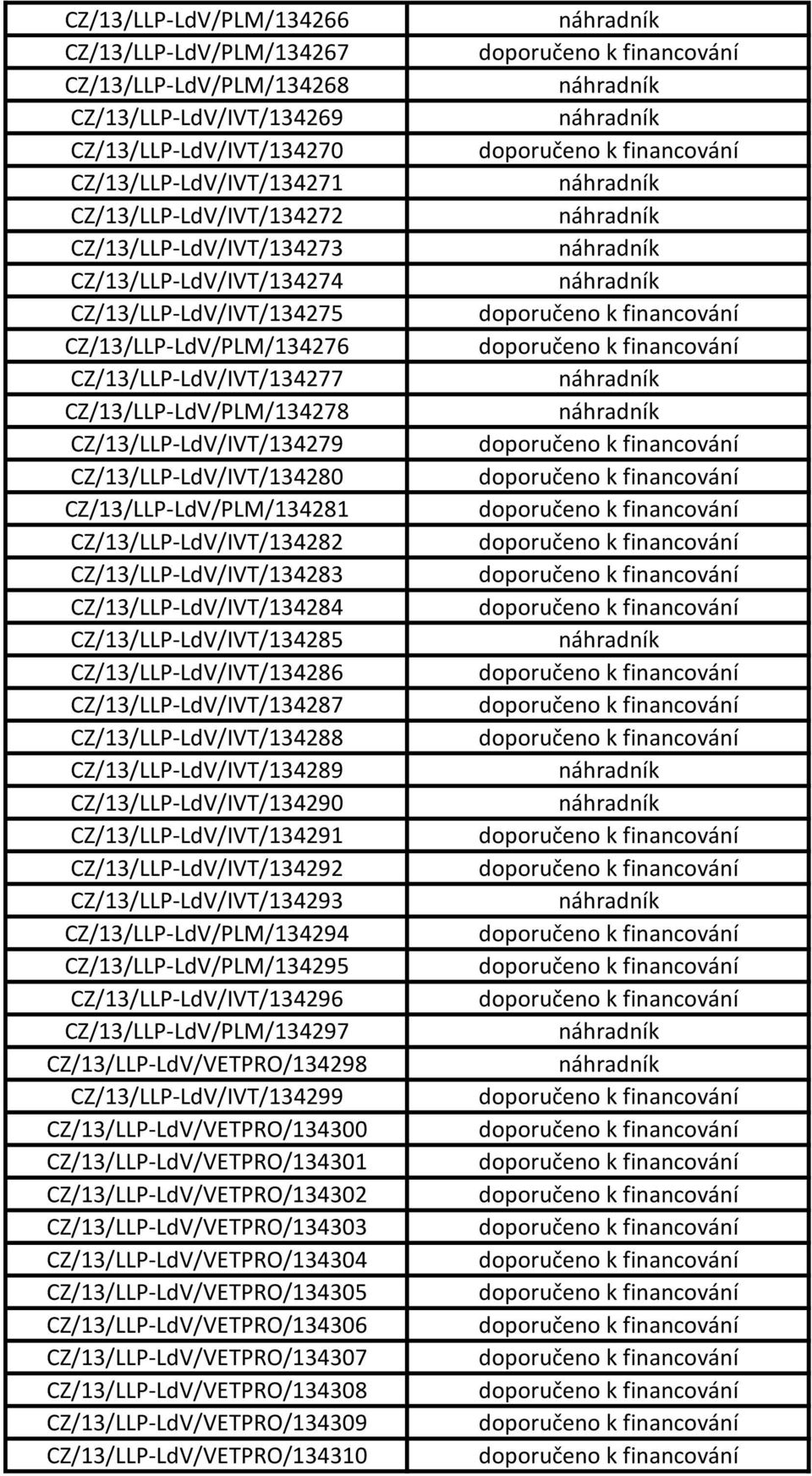 CZ/13/LLP-LdV/IVT/134282 CZ/13/LLP-LdV/IVT/134283 CZ/13/LLP-LdV/IVT/134284 CZ/13/LLP-LdV/IVT/134285 CZ/13/LLP-LdV/IVT/134286 CZ/13/LLP-LdV/IVT/134287 CZ/13/LLP-LdV/IVT/134288 CZ/13/LLP-LdV/IVT/134289