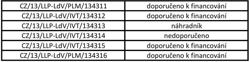 CZ/13/LLP-LdV/IVT/134313