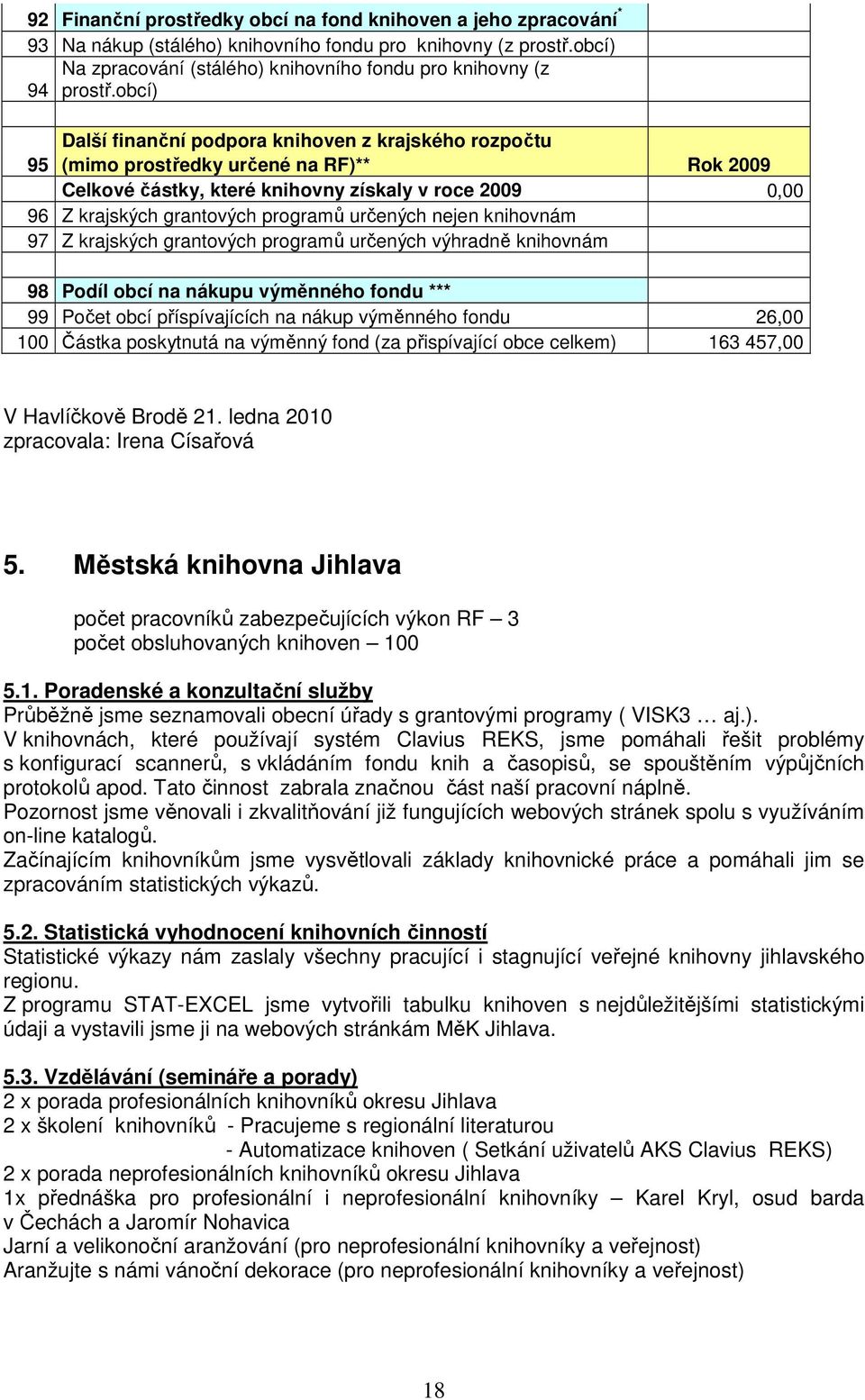 určených nejen knihovnám 97 Z krajských grantových programů určených výhradně knihovnám 98 Podíl obcí na nákupu výměnného fondu *** 99 Počet obcí příspívajících na nákup výměnného fondu 26,00 100