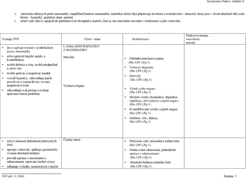 čte a zapisuje tvrzení v symbolickém jazyce matematiky užívá správně logické spojky a kvantifikátory rozliší definici a větu, rozliší předpoklad a závěr věty rozliší správný a nesprávný úsudek