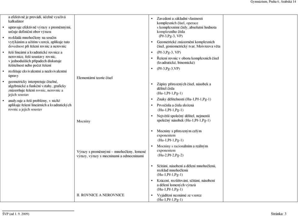 neekvivalentní úpravy geometricky interpretuje číselné, algebraické a funkční vztahy, graficky znázorňuje řešení rovnic, nerovnic a jejich soustav analyzuje a řeší problémy, v nichž aplikuje řešení
