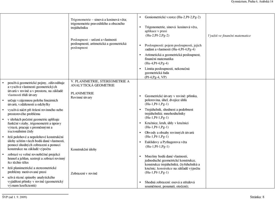 řeší polohové a nepolohové konstrukční úlohy užitím všech bodů dané vlastnosti, pomocí shodných zobrazení a pomocí konstrukce na základě výpočtu zobrazí ve volné rovnoběžné projekci hranol a jehlan,