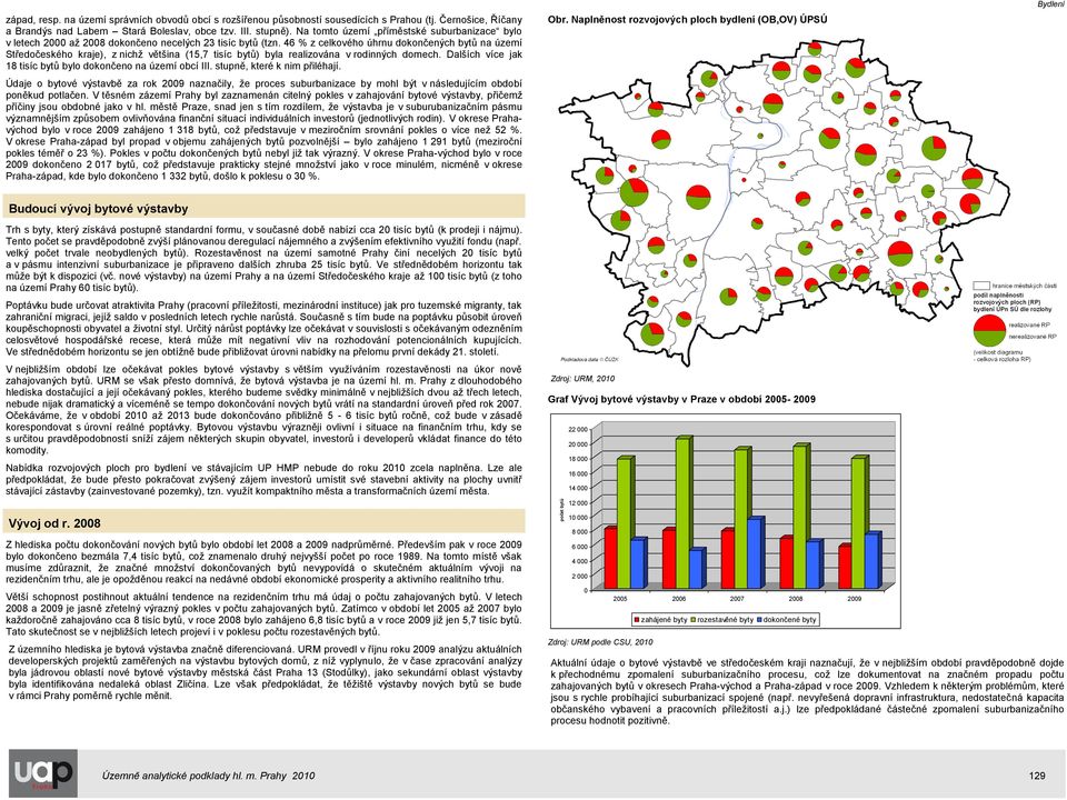 46 % z celkového úhrnu dokončených bytů na území Středočeského kraje), z nichž většina (15,7 tisíc bytů) byla realizována v rodinných domech.