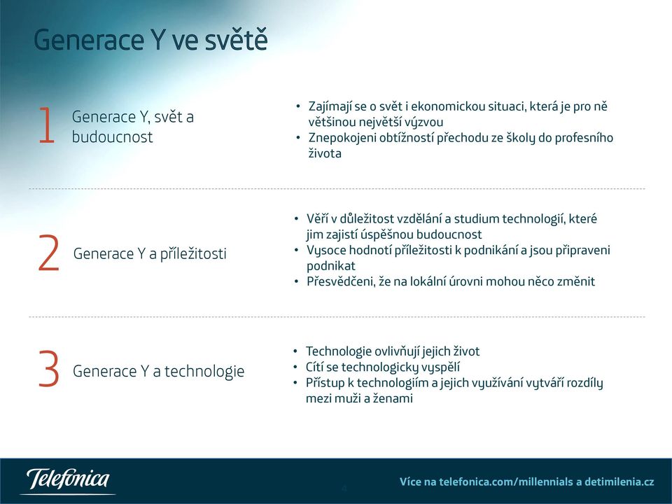 hodnotí příležitosti k podnikání a jsou připraveni podnikat Přesvědčeni, že na lokální úrovni mohou něco změnit 3 Generace Y a technologie Technologie ovlivňují