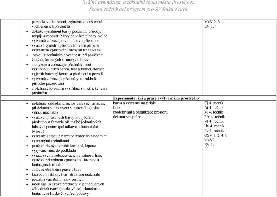 vystihnout jejich barvu, tvar a funkci, dokáže vyjádřit barevný kontrast předmětů a pozadí výtvarně zobrazuje předměty na základě přímého pozorování z přehnutého papíru vystřihne symetrické tvary