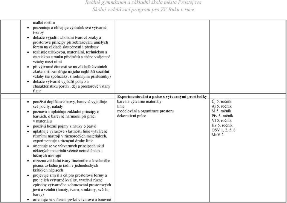 (se spolužáky, s rodinnými příslušníky) dokáže výtvarně vyjádřit pohyb a charakteristiku postav, děj a prostorové vztahy figur používá doplňkové barvy, barevně vyjadřuje své pocity, nálady poznává a