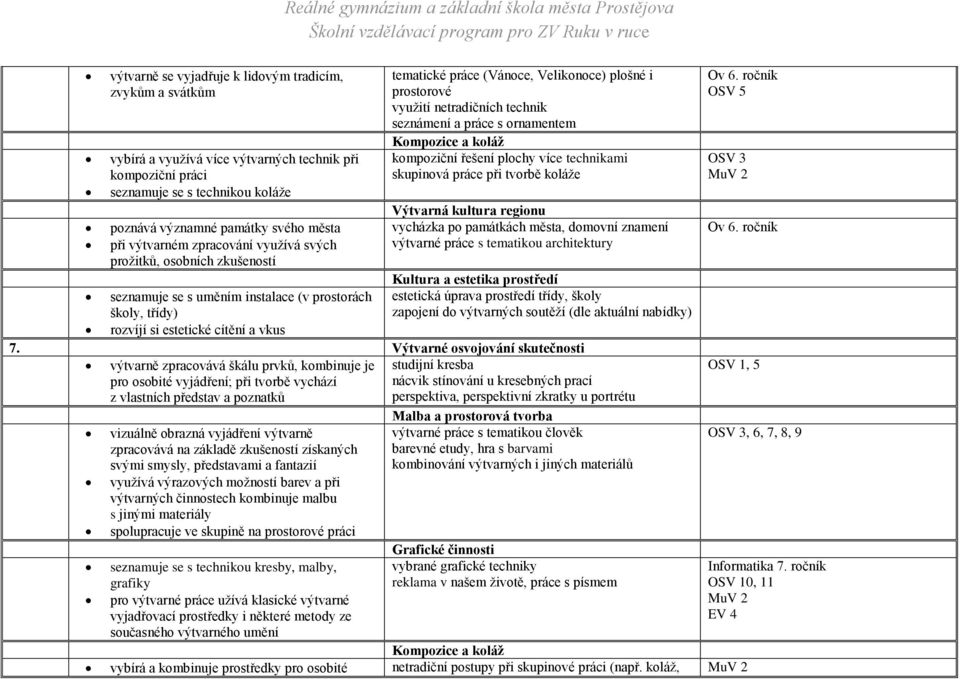 poznává významné památky svého města vycházka po památkách města, domovní znamení při výtvarném zpracování využívá svých výtvarné práce s tematikou architektury prožitků, osobních zkušeností Kultura