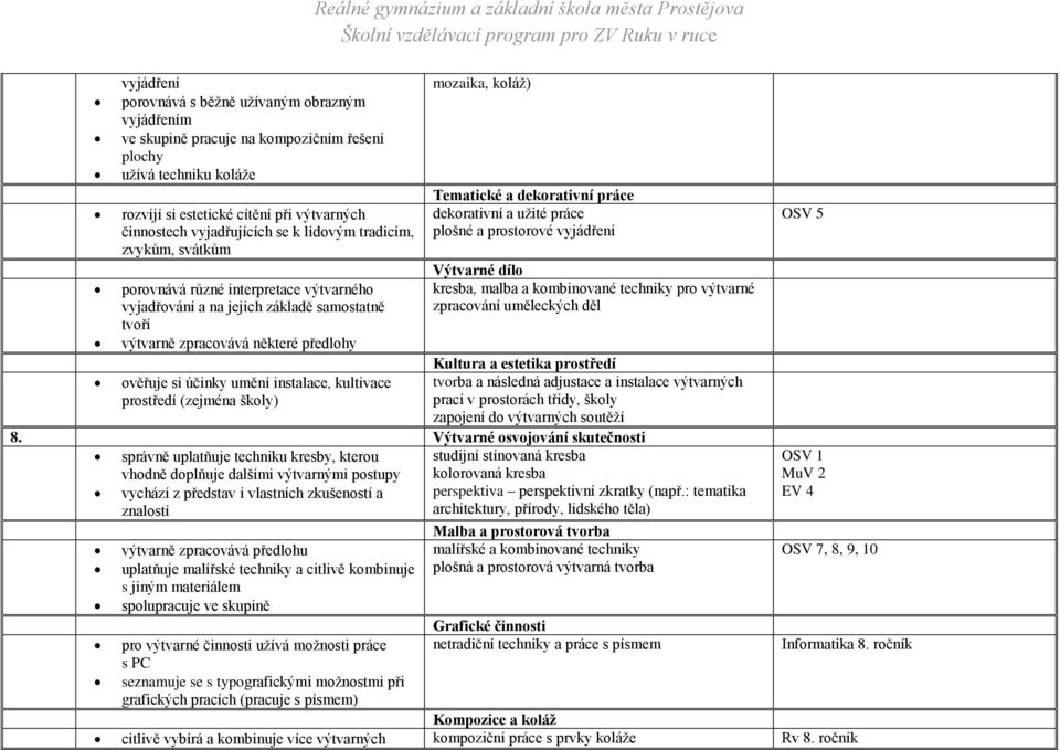 práce dekorativní a užité práce plošné a prostorové vyjádření Výtvarné dílo kresba, malba a kombinované techniky pro výtvarné zpracování uměleckých děl Kultura a estetika prostředí ověřuje si účinky