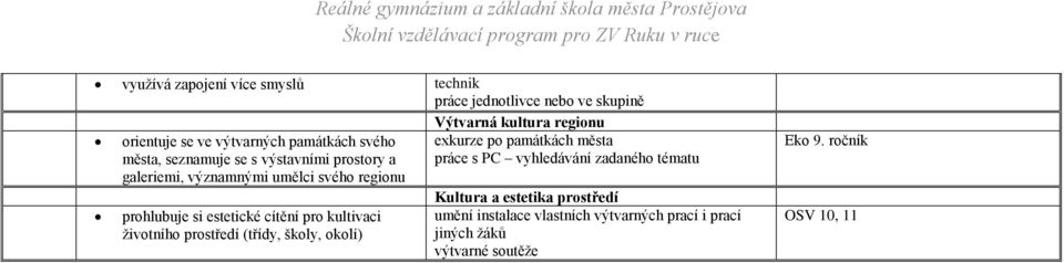 cítění pro kultivaci životního prostředí (třídy, školy, okolí) exkurze po památkách města práce s PC vyhledávání zadaného