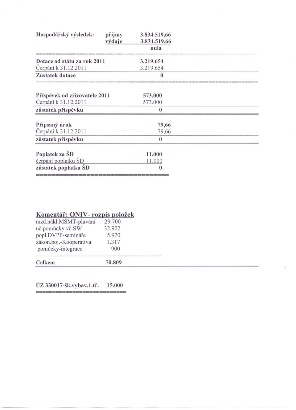 000 o Připsaný úrok 79,66 Čerpání k 31.12.2011 7966 zůstatek příspěvku o Poplatek za ŠD 11.000 čerpání poplatku ŠD 11.