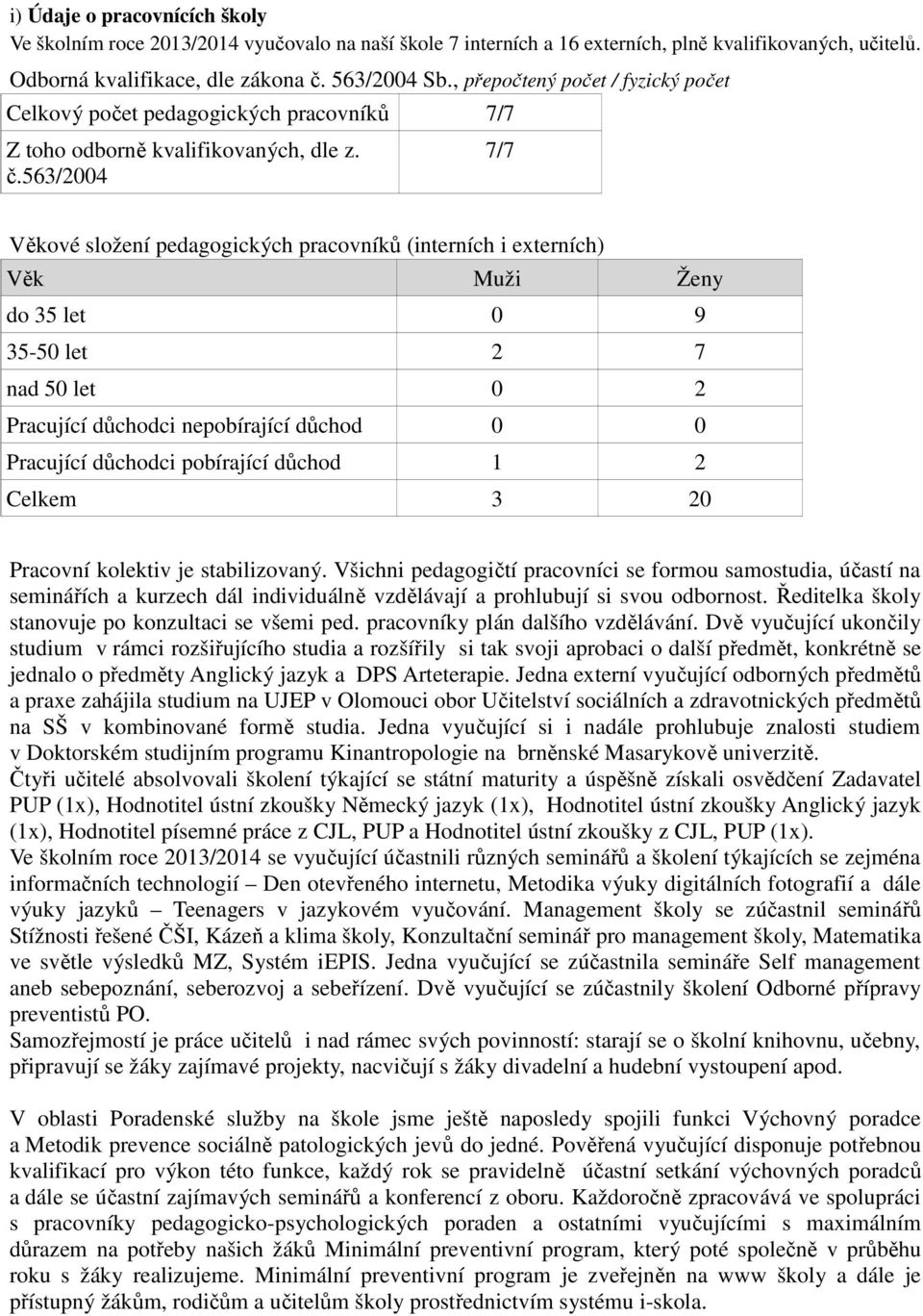 563/2004 7/7 Věkové složení pedagogických pracovníků (interních i externích) Věk Muži Ženy do 35 let 0 9 35-50 let 2 7 nad 50 let 0 2 Pracující důchodci nepobírající důchod 0 0 Pracující důchodci