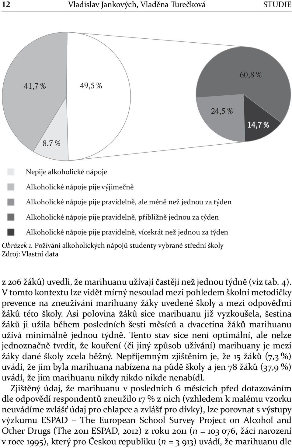 Požívání alkoholických nápojů studenty vybrané střední školy Zdroj: Vlastní data z 206 žáků) uvedli, že marihuanu užívají častěji než jednou týdně (viz tab. 4).